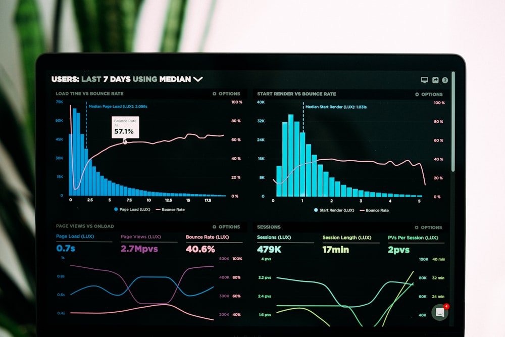 Comparing SEO and Google Ads marketing performance